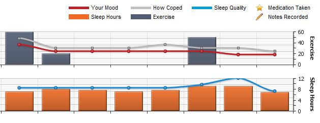 Mood Chart Excel