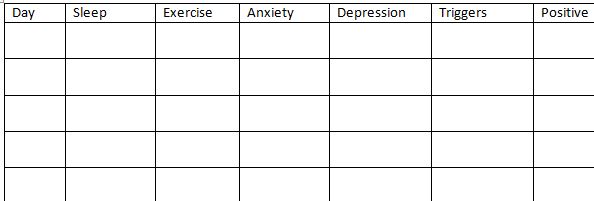 track yourself why and how to track your moods mood tracker chart